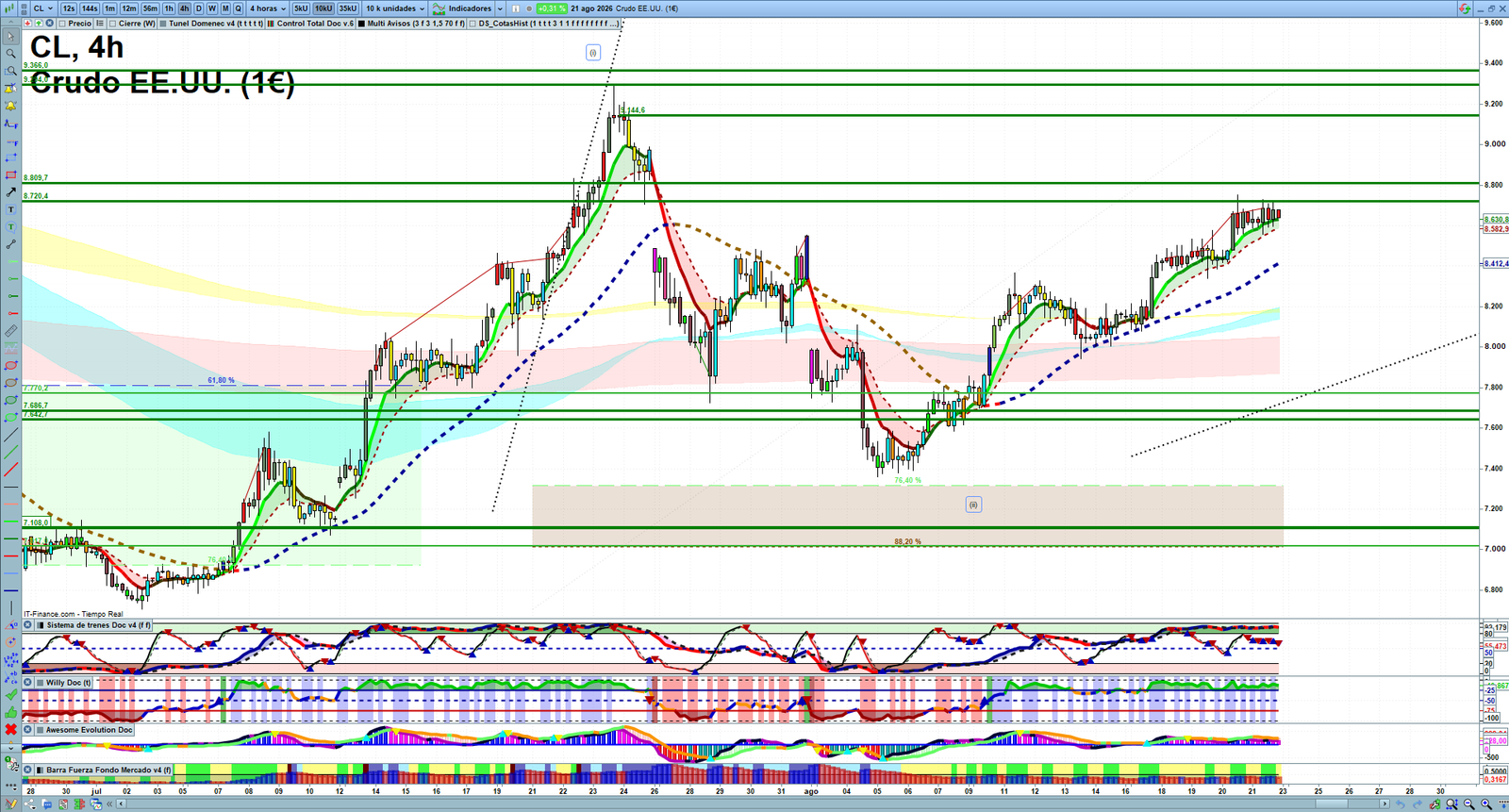 Oil H4 technical analysis chart showing short-term crude oil market structure and intraday price action